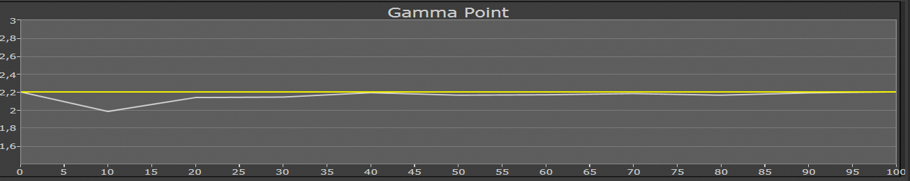 Sony HW40 HW55 Gamma Test